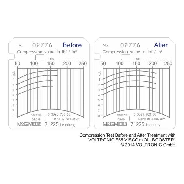 VOLTRONIC E55 高性能機油處理劑 - 300ml