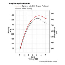 Load image into Gallery viewer, VOLTRONIC E59 高性能賽車機油處理劑 - 300ml