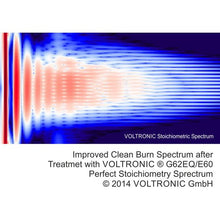 Load image into Gallery viewer, VOLTRONIC G62-EQ 進氣系統清潔劑和脫碳劑