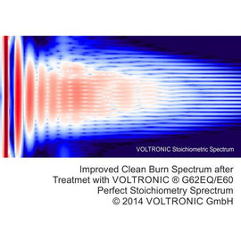 VOLTRONIC G62-EQ 進氣系統清潔劑和脫碳劑